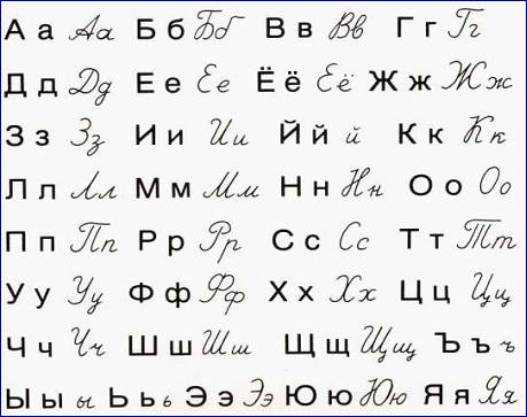 Toutes les lettres de l'alphabet cyrillique - tableau